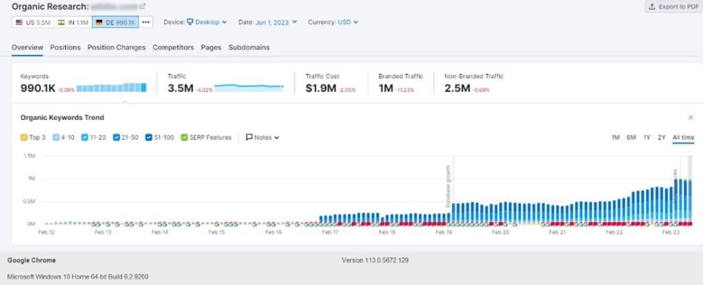 Keyword_Rankings_Germany | Link Building Service by #1 UK SEO Link Building Agency