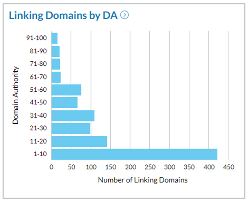 Moz | Link Building Service by #1 UK SEO Link Building Agency