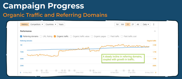 Org_traffic-2 | Link Building Service by #1 UK SEO Link Building Agency
