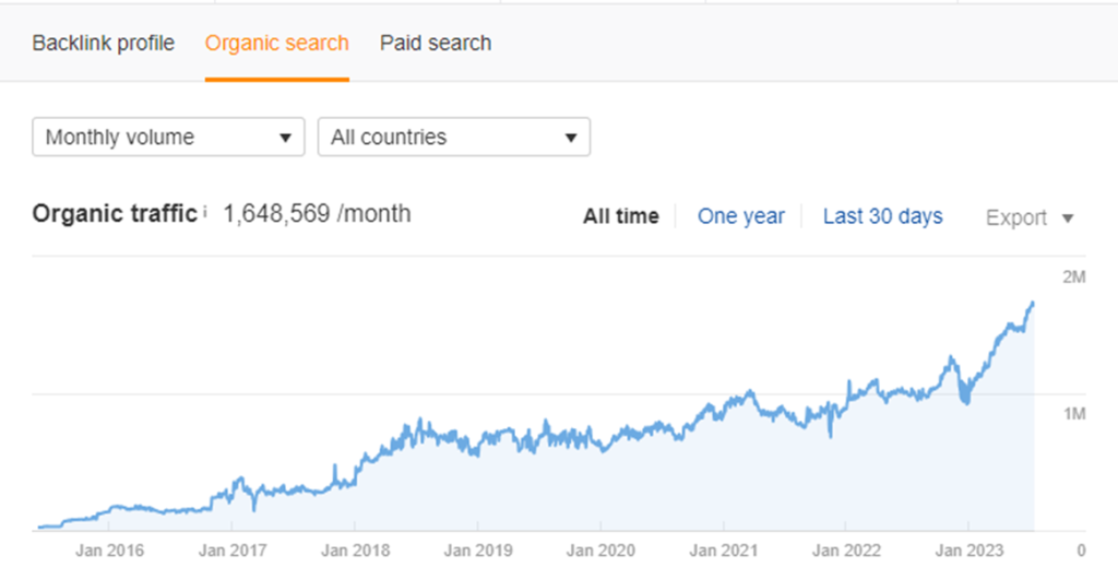 Site_performing_well | Link Building Service by #1 UK SEO Link Building Agency