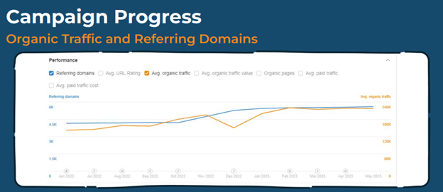 update_imrprovements | Link Building Service by #1 UK SEO Link Building Agency
