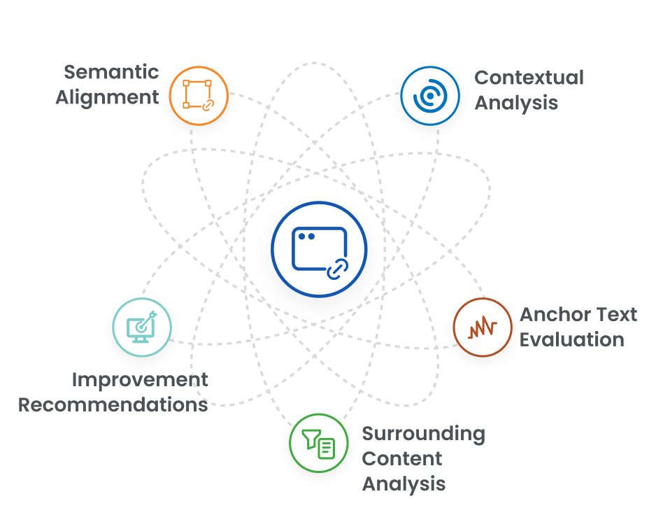 features of the backlink contextual analysis tool