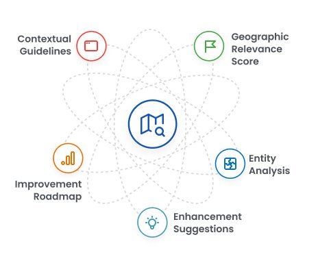 features of the entity analysis tool